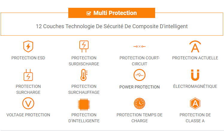 12 Couches Technologie De Sécurité De Composite D'intelligent