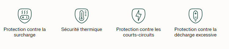 Protection avancée